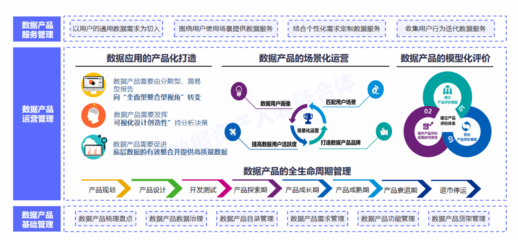 "數(shù)據(jù)要素X"時(shí)代來(lái)臨 國(guó)有企業(yè)、上市公司如何激活數(shù)據(jù)資產(chǎn)