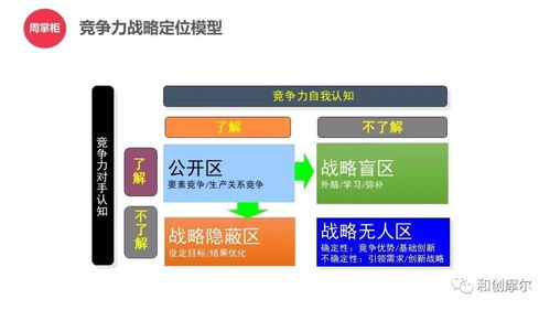 40個(gè)戰(zhàn)略咨詢(xún)模型