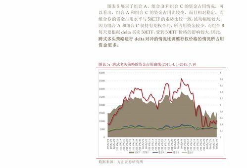 萬(wàn)達(dá)股份股票 萬(wàn)達(dá)電影股票
